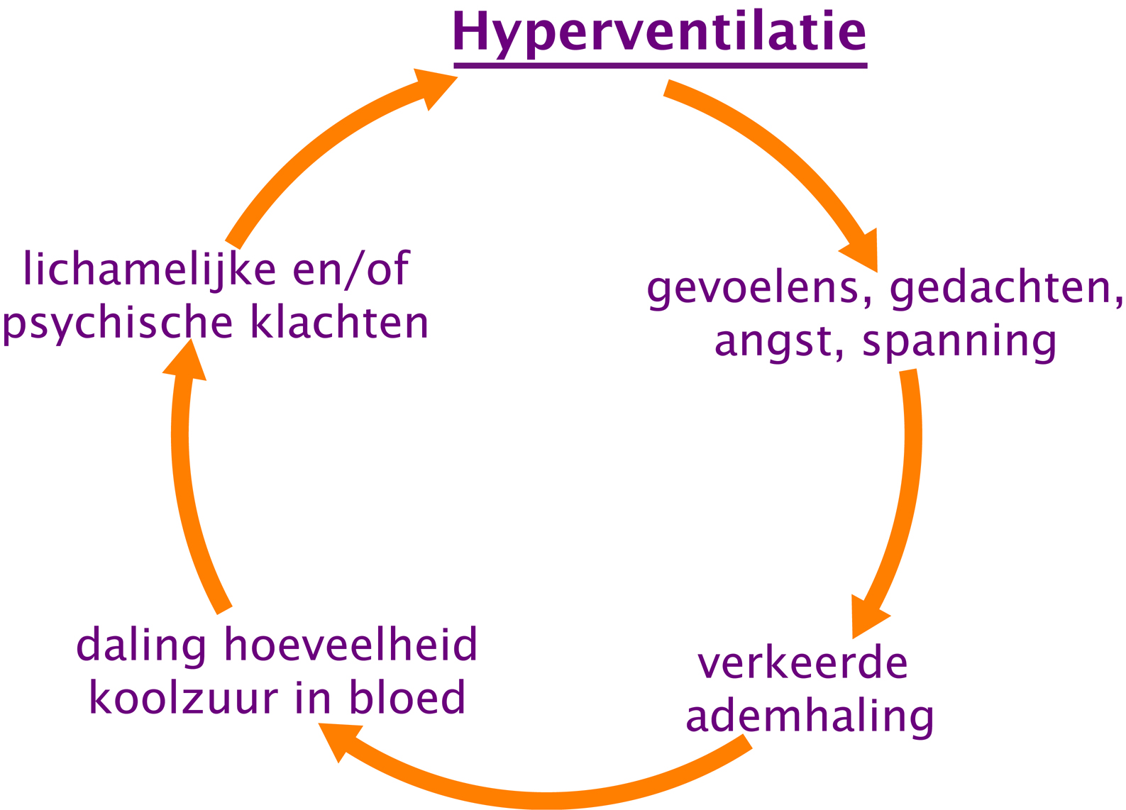 stress verminderen met ademhaling